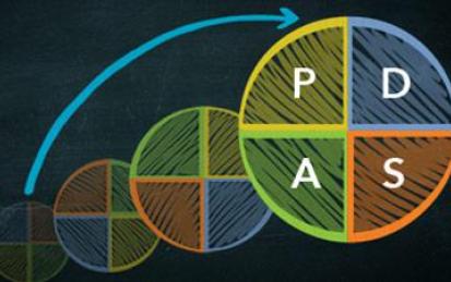 Practical Improvement Science in Health Care: A Roadmap for Getting Results