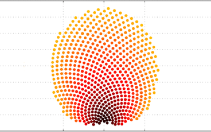 Mathematical Optimization for Engineers