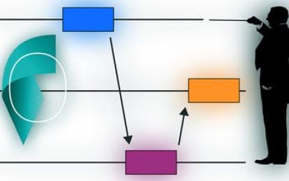 Instructional Design with Orchestration Graphs