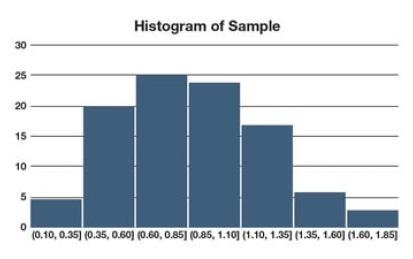 Probability and Statistics IV:  Confidence Intervals and Hypothesis Tests