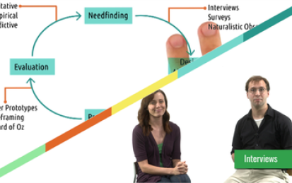 Human-Computer Interaction III: Ethics, Needfinding &amp; Prototyping