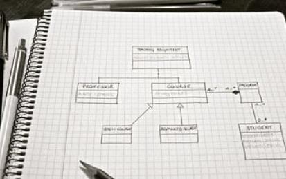 UML Class Diagrams for Software Engineering