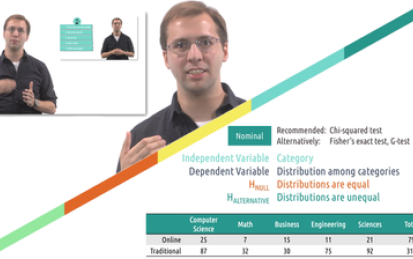 Human-Computer Interaction IV: Evaluation, Agile Methods &amp; Beyond